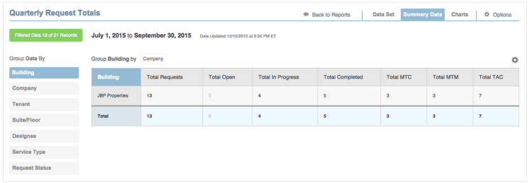 QuarterlyRequestTotals